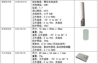 唐恩科技亮相iote 2019物聯網展，引領無線定位技術新浪潮
